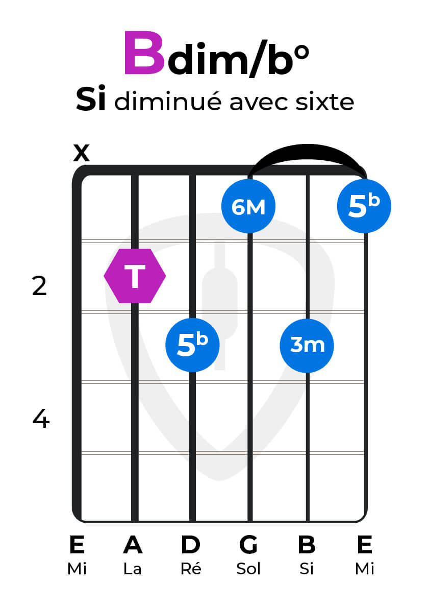 Les Accords complexes à la guitare